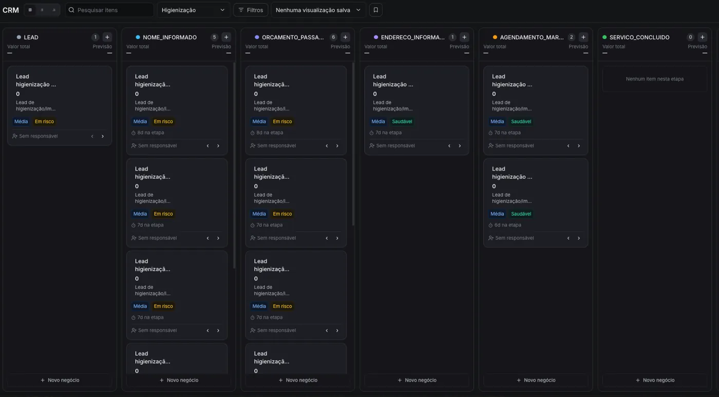 CRM em formato Kanban com colunas de etapas do atendimento