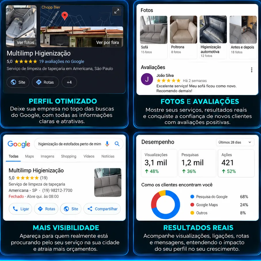 Perfil do Google Meu Negócio otimizado com fotos, avaliações e painel de desempenho